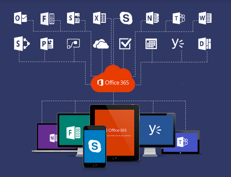 outsource office 365 migration services