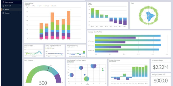 Power BI Solutions by FlatworldEDGE