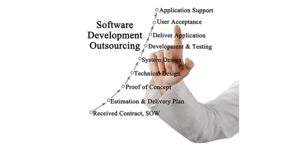software development outsourcing