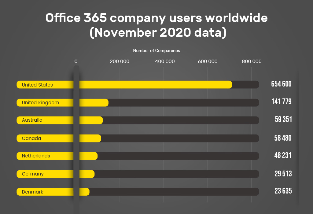 Office 365 Migration Maze and easy Way Out of It Flatworld EDGE