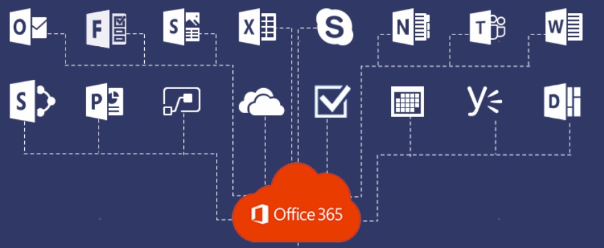 Microsoft Office 365 list of Applications and their uses