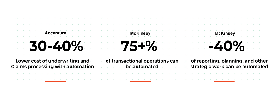 McKinsey Report