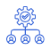 Custom Platform App Development Icons