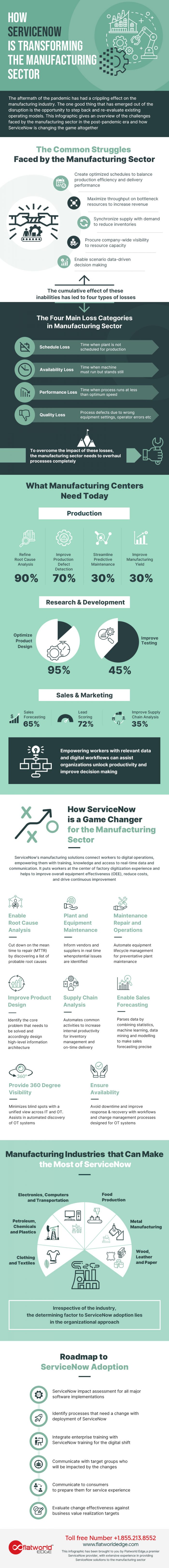 ServiceNow is Transforming the Manufacturing Sector