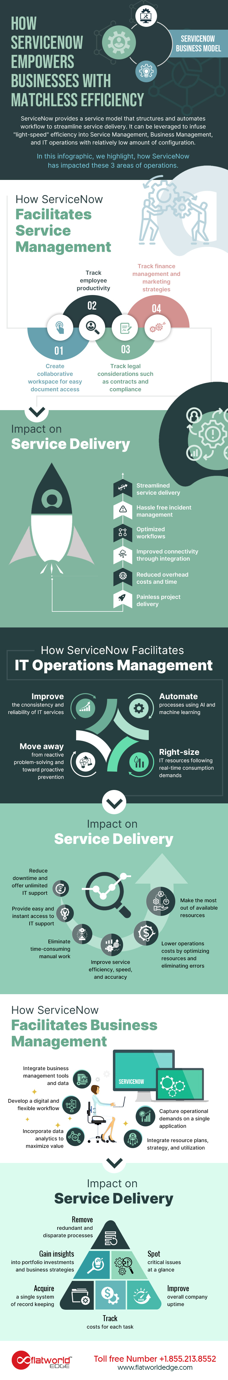 servicenow for IT Operations 